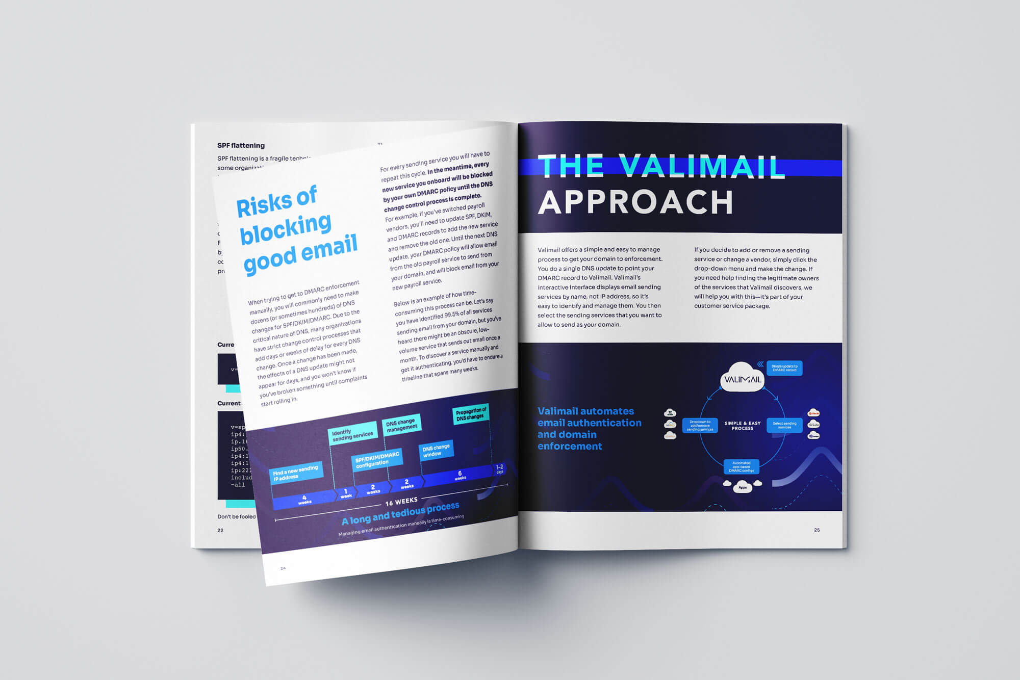 Valimail eBook interior